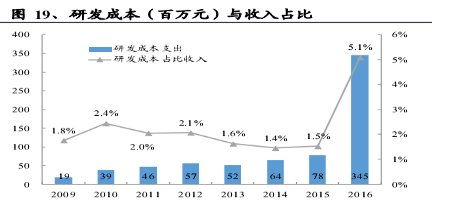 中軟國際（00354.HK） 誰說軟件外包公司不賺錢？解析其價(jià)值增長邏輯