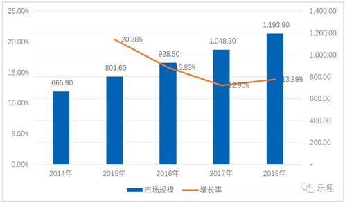 深度解析 法本信息是否還值得散戶持有？——從軟件開發(fā)的行業(yè)視角看投資邏輯